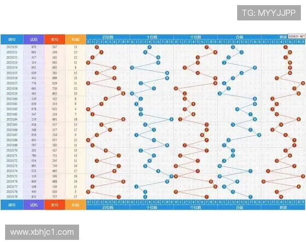 福彩3D开奖结果试机号最新查询与走势分析